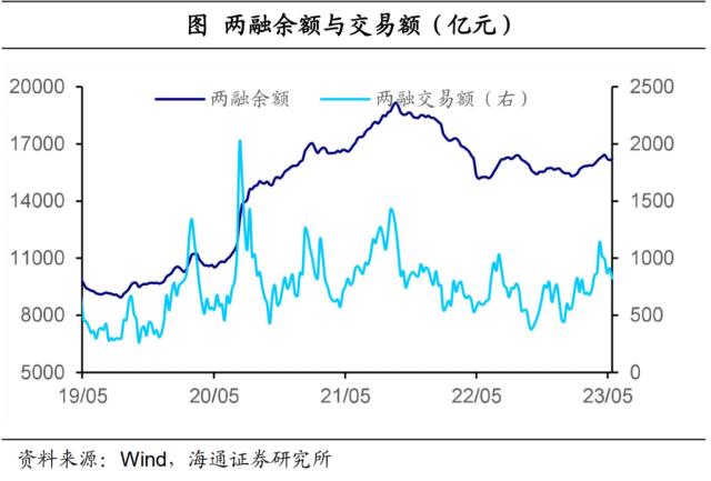 降息预期是否太高？——全球大类资产周报（海通宏观 应镓娴、李林芷、梁中华）