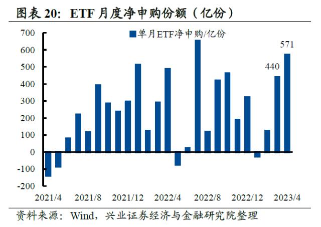 【兴证策略】10类资金：主导资金有何变化？