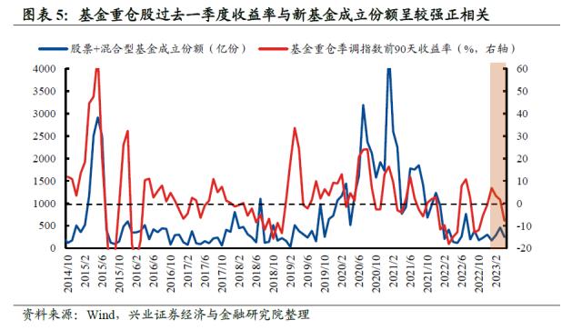 【兴证策略】10类资金：主导资金有何变化？