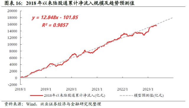 【兴证策略】10类资金：主导资金有何变化？