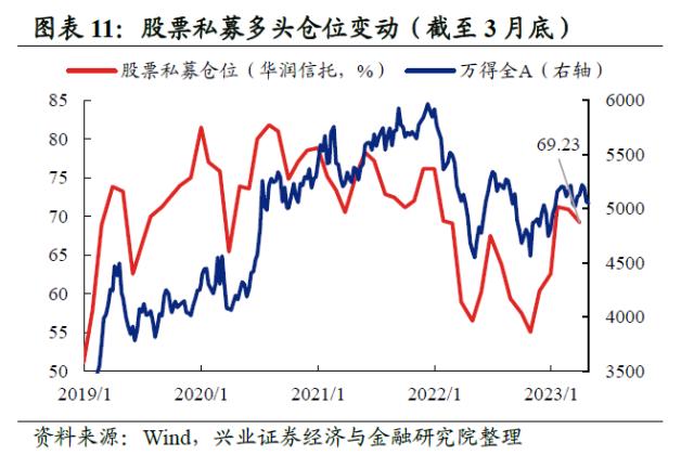 【兴证策略】10类资金：主导资金有何变化？