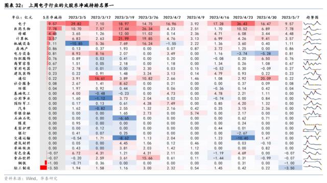 资金透视 | 谁在加仓高股息？