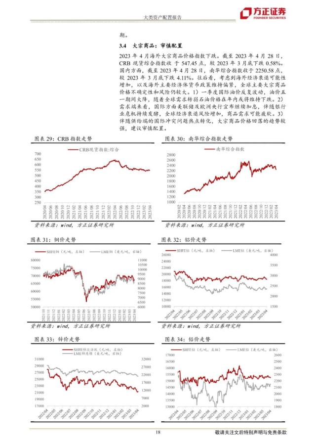 【方正策略】2023年5月大类资产配置报告