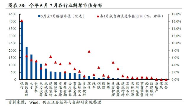 【兴证策略】10类资金：主导资金有何变化？