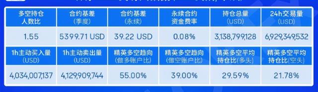 BTC合约多空比是什么？怎么看？