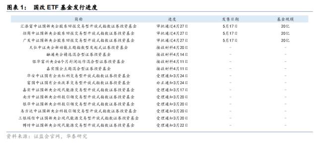 资金透视 | 谁在加仓高股息？