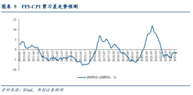 【华创宏观·张瑜团队】物价或已见底——4月通胀数据点评