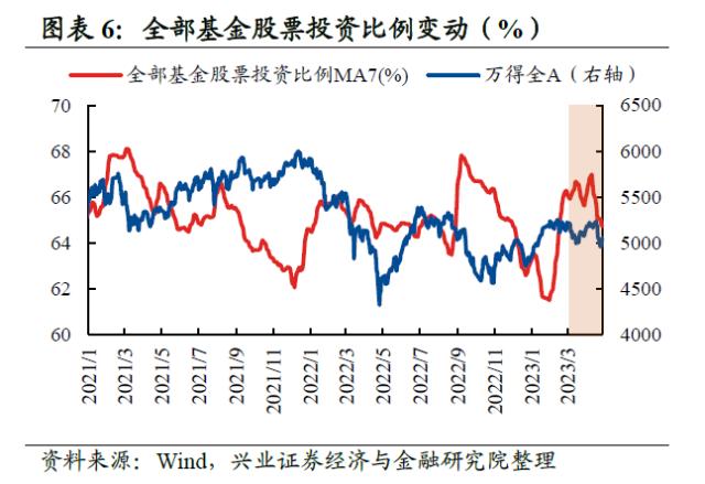 【兴证策略】10类资金：主导资金有何变化？