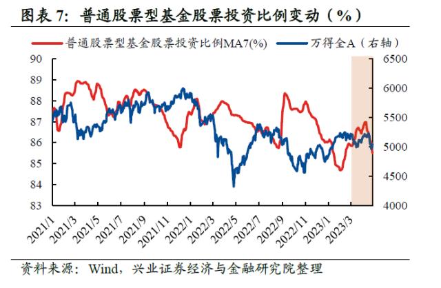 【兴证策略】10类资金：主导资金有何变化？