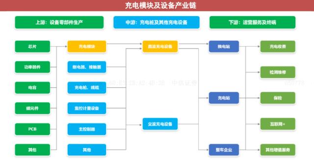 充电桩利好密集催化！充电模块望量利齐升，受益上市公司一览