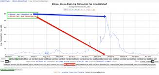 比特币与黄金相关性研究