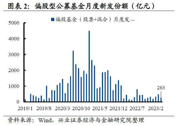 【兴证策略】10类资金：主导资金有何变化？