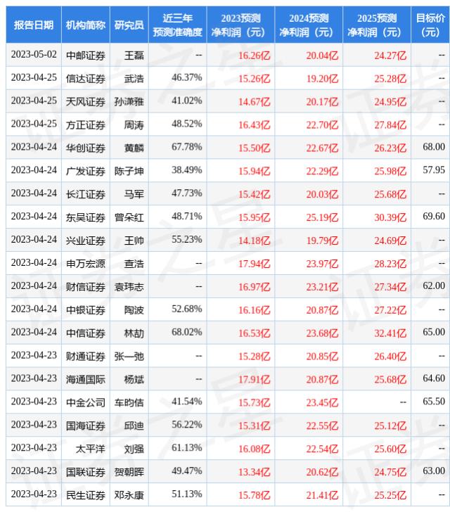 5月12日券商力推的十大金股