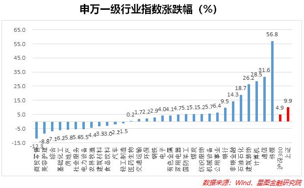 2900涨到3400，这波牛市亏惨了！