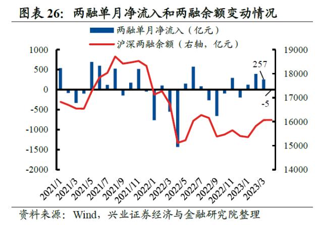 【兴证策略】10类资金：主导资金有何变化？