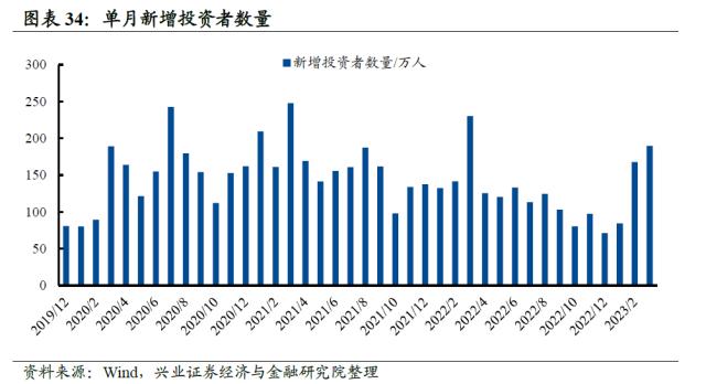 【兴证策略】10类资金：主导资金有何变化？