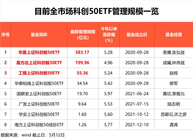 6万亿市场大消息！证监会、上交所重大宣布