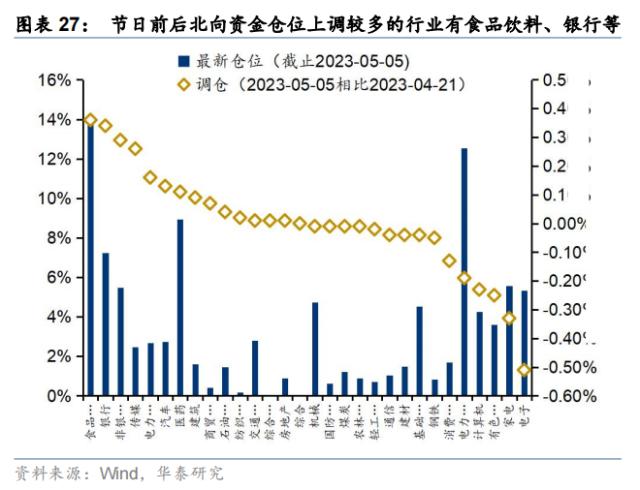 资金透视 | 谁在加仓高股息？