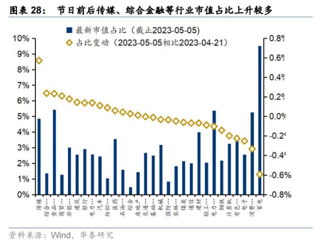 资金透视 | 谁在加仓高股息？