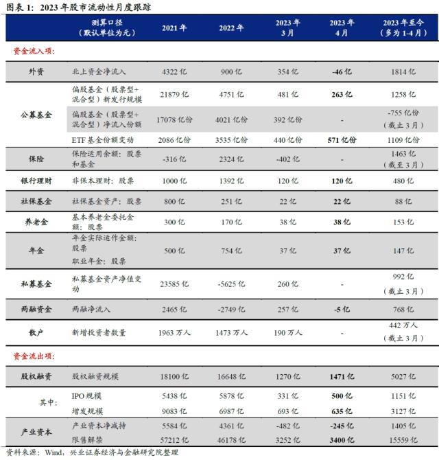 【兴证策略】10类资金：主导资金有何变化？