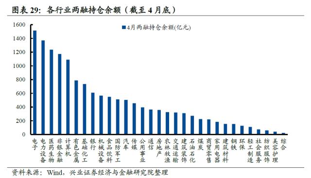 【兴证策略】10类资金：主导资金有何变化？