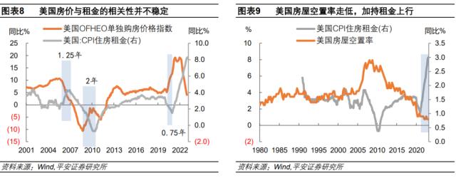 下半年美国通胀反弹风险值得关注——兼评美国4月通胀数据