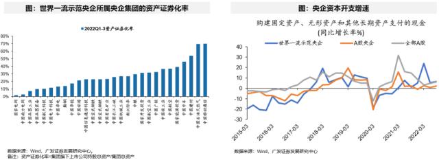 戴康：解读“中特估—央国企重估”对资本市场的影响