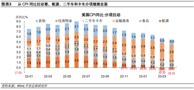 下半年美国通胀反弹风险值得关注——兼评美国4月通胀数据