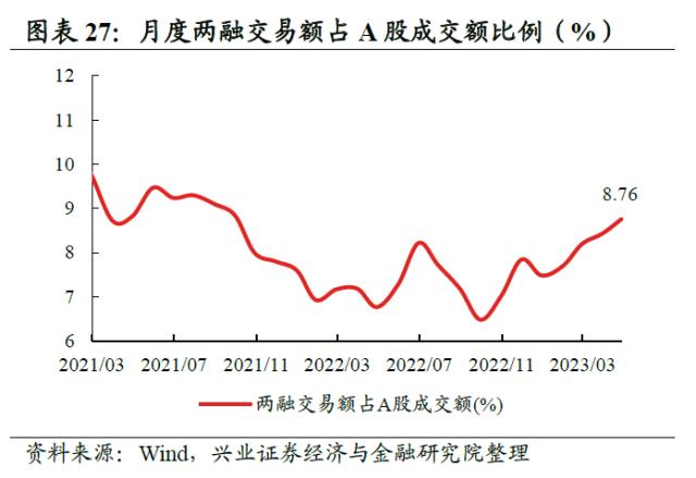 【兴证策略】10类资金：主导资金有何变化？