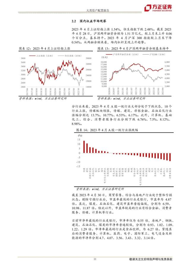 【方正策略】2023年5月大类资产配置报告