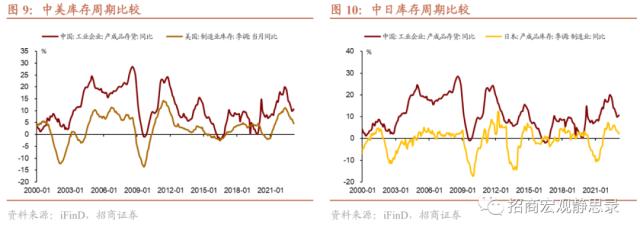 招商宏观 | 是时候再聊聊库存周期了