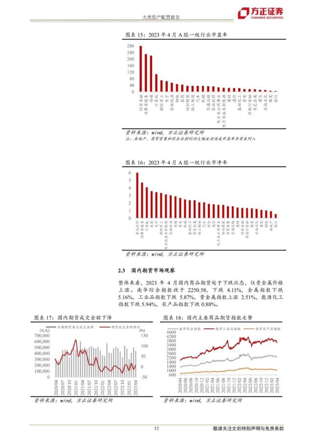 【方正策略】2023年5月大类资产配置报告