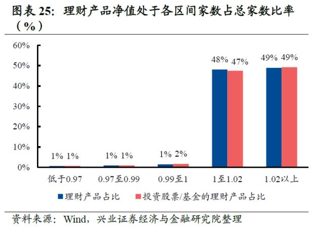 【兴证策略】10类资金：主导资金有何变化？