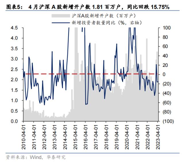 资金透视 | 谁在加仓高股息？