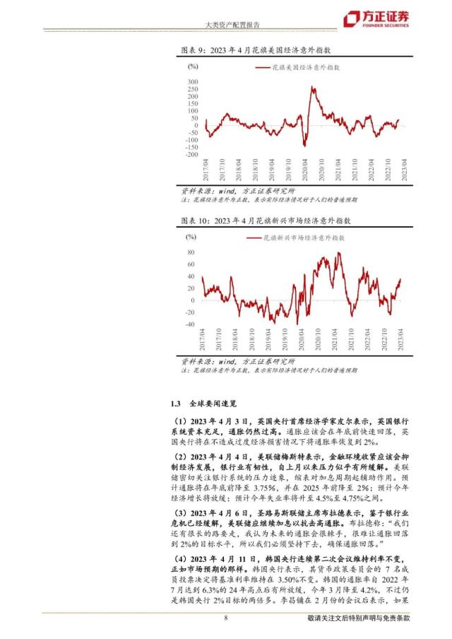 【方正策略】2023年5月大类资产配置报告