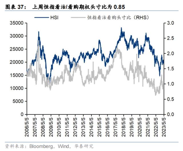 资金透视 | 谁在加仓高股息？