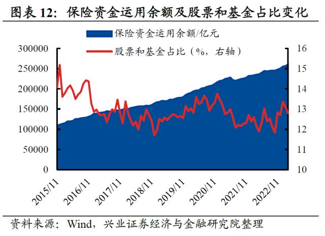 【兴证策略】10类资金：主导资金有何变化？