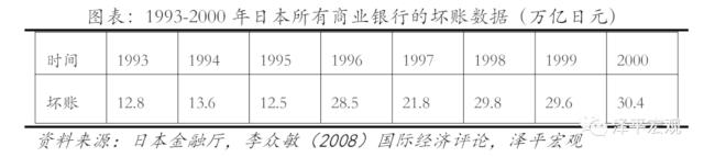 全球历次房地产大泡沫：催生、疯狂、崩溃及启示