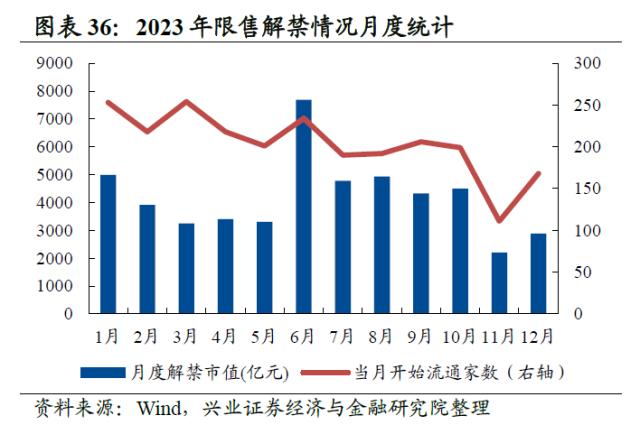 【兴证策略】10类资金：主导资金有何变化？