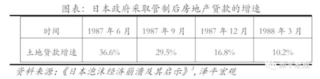 全球历次房地产大泡沫：催生、疯狂、崩溃及启示