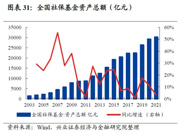 【兴证策略】10类资金：主导资金有何变化？