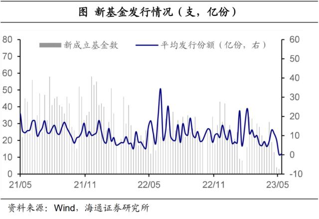 降息预期是否太高？——全球大类资产周报（海通宏观 应镓娴、李林芷、梁中华）