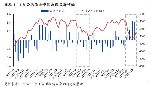 【兴证策略】10类资金：主导资金有何变化？