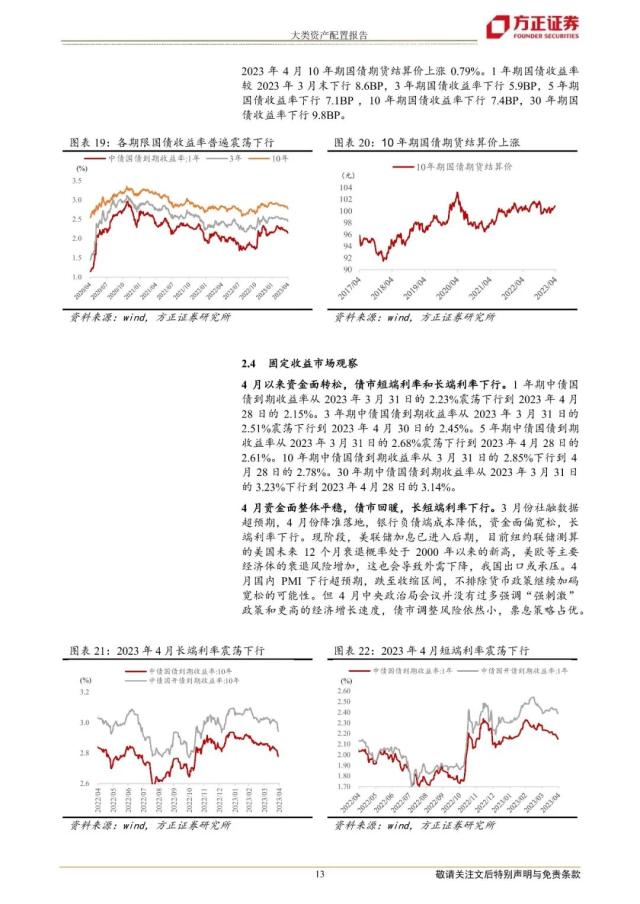 【方正策略】2023年5月大类资产配置报告