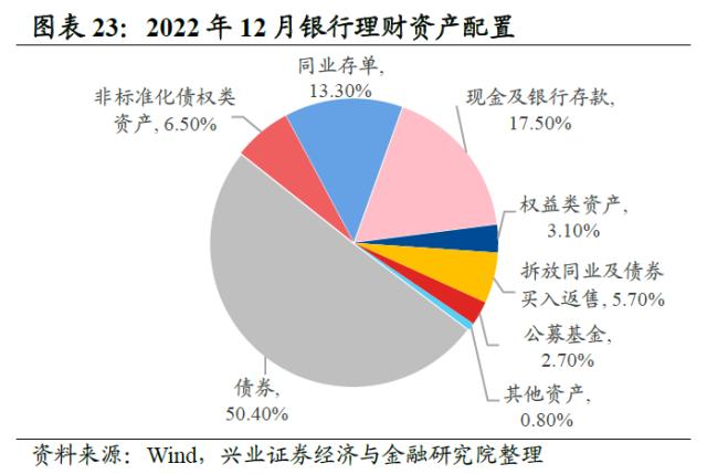 【兴证策略】10类资金：主导资金有何变化？