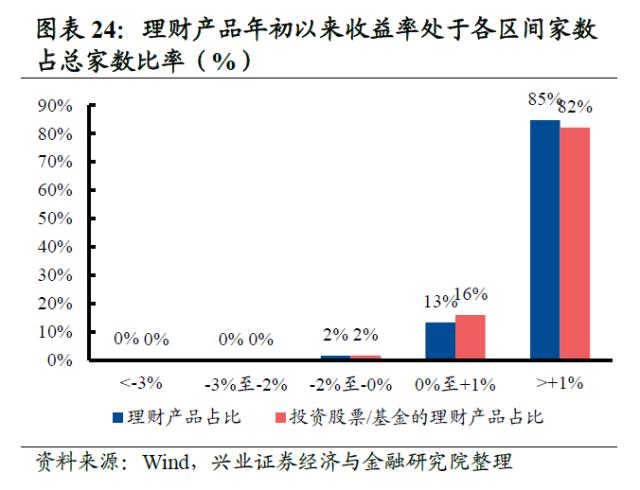 【兴证策略】10类资金：主导资金有何变化？