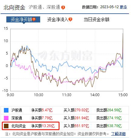 彻底懵了！刚刚，A股又大跌！啥原因？这类资产突然“断崖崩”！100元只剩32元