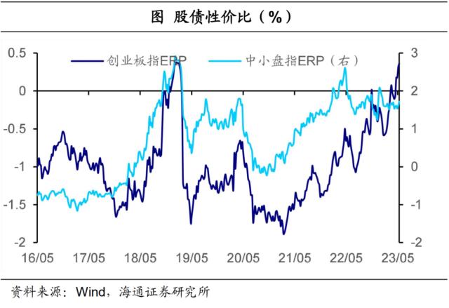 降息预期是否太高？——全球大类资产周报（海通宏观 应镓娴、李林芷、梁中华）