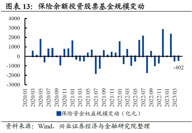 【兴证策略】10类资金：主导资金有何变化？