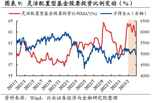 【兴证策略】10类资金：主导资金有何变化？